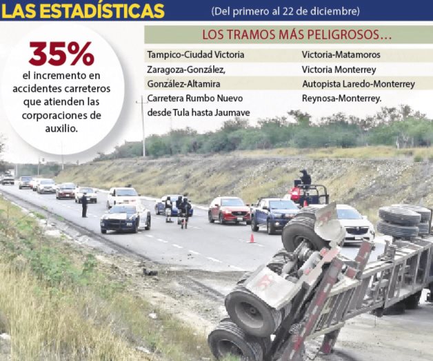 Carreteras mortales
