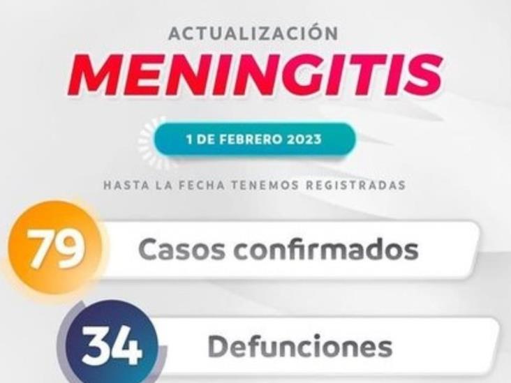 Suma Durango 34 muertes por meningitis Suma Durango 34 muertes por meningitis