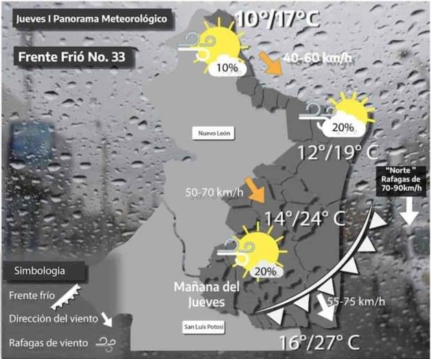 ¡A sacar nuevamente suéteres y chamarras! Viene otro frente frío