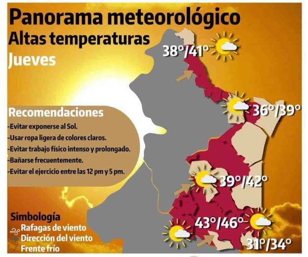 Alertan por incremento de temperatura Alertan por incremento de temperatura