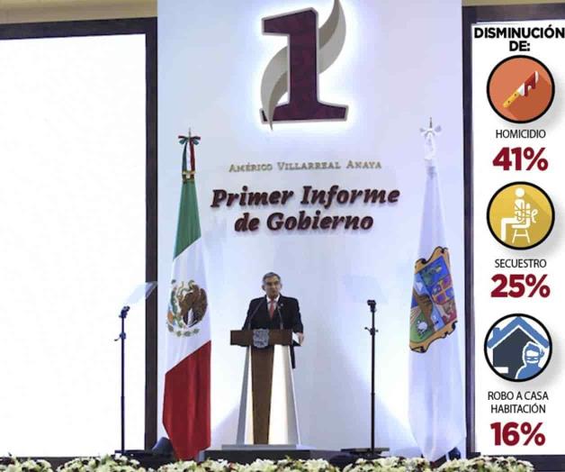 “Respira Tamaulipas libertad”. Rinde Américo Villarreal primer informe “Respira Tamaulipas libertad”. Rinde Américo Villarreal primer informe