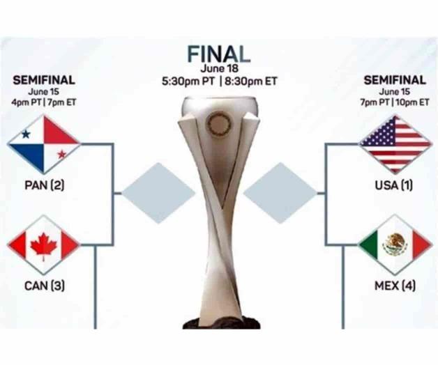 Revelan días y horarios para la Final Four