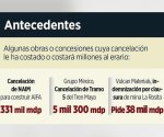 Afectaría permisos y las concesiones