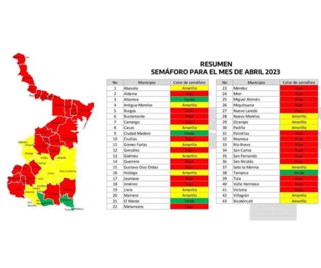 Sigue escasez, pese a lluvias