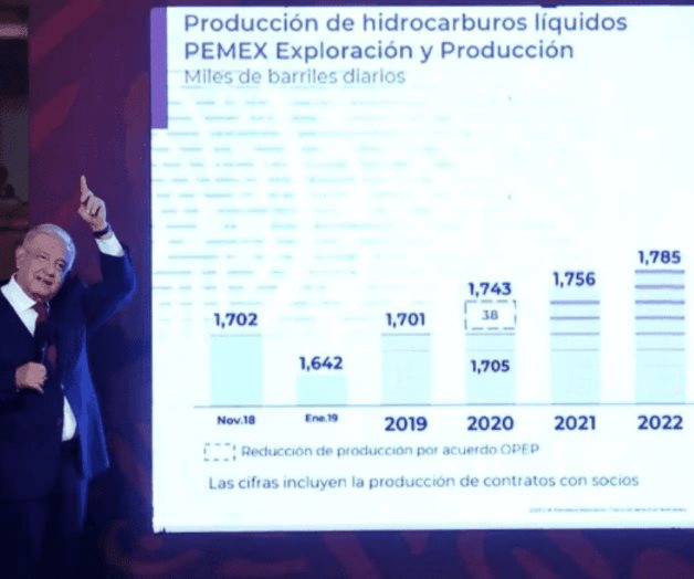 Política de exploración y petroquímica debe continuar: AMLO