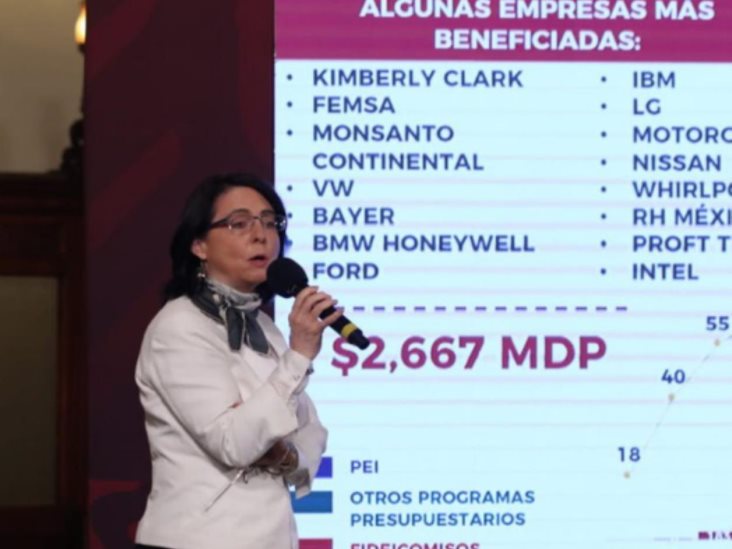 Conacyt financió proyectos de comida chatarra y pintura de autos Conacyt financió proyectos de comida chatarra y pintura de autos