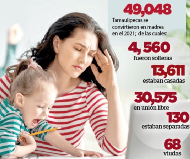 Son mamás más independientes, pero estresadas Son mamás más independientes, pero estresadas