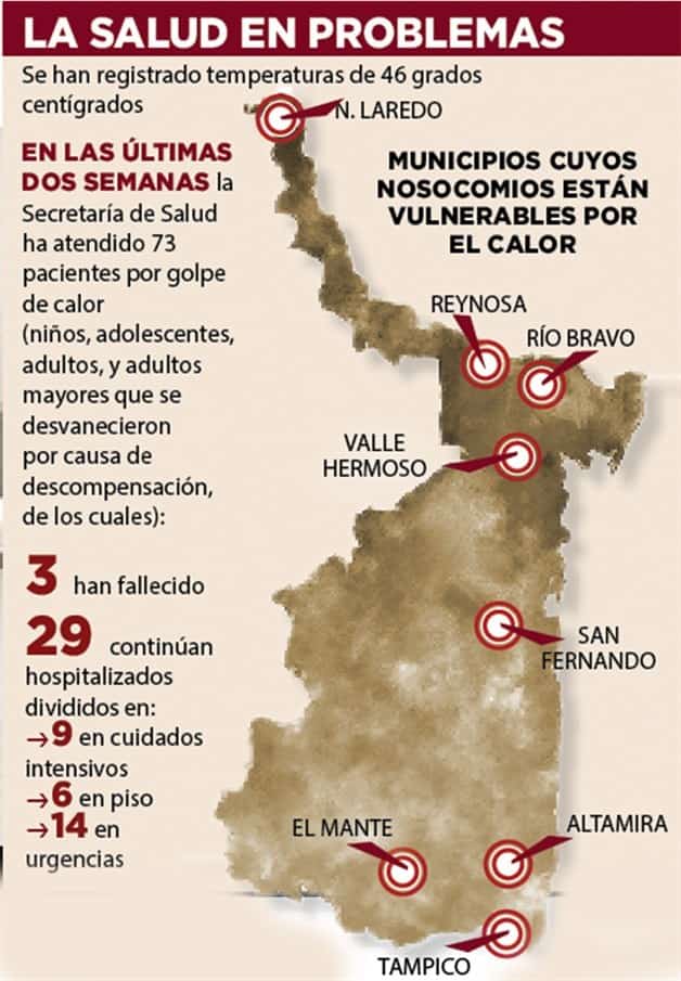 Operan 8 hospitales sin luz