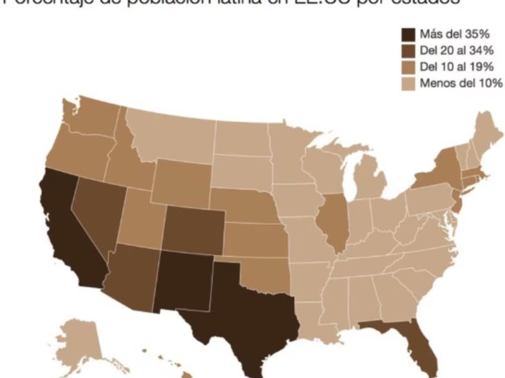 Los latinos sobrepasan ya a los blancos no hispanos en Texas, según el censo de 2022 Los latinos sobrepasan ya a los blancos no hispanos en Texas, según el censo de 2022