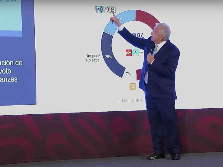 INE ordena a AMLO borrar mañanera por mostrar encuestas INE ordena a AMLO borrar mañanera por mostrar encuestas