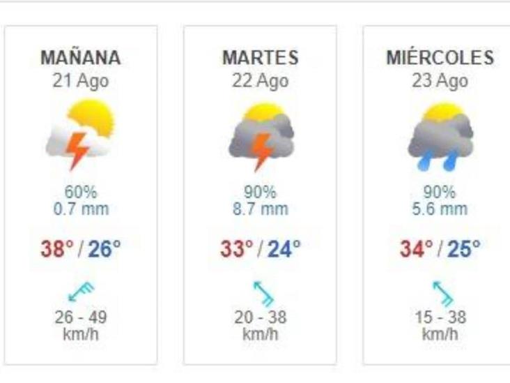 Semana de fuertes lluvias Semana de fuertes lluvias