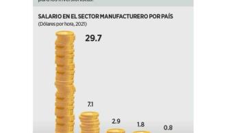 Atrae México a inversionistas Atrae México a inversionistas