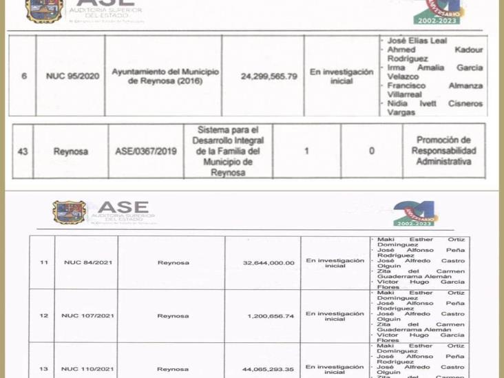 Olvida fiscalía investigación contra Maki Olvida fiscalía investigación contra Maki