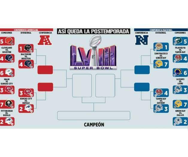 Duelos de antología en ronda divisional