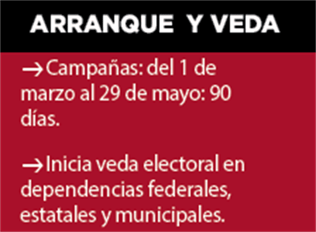 Inician campañas federales