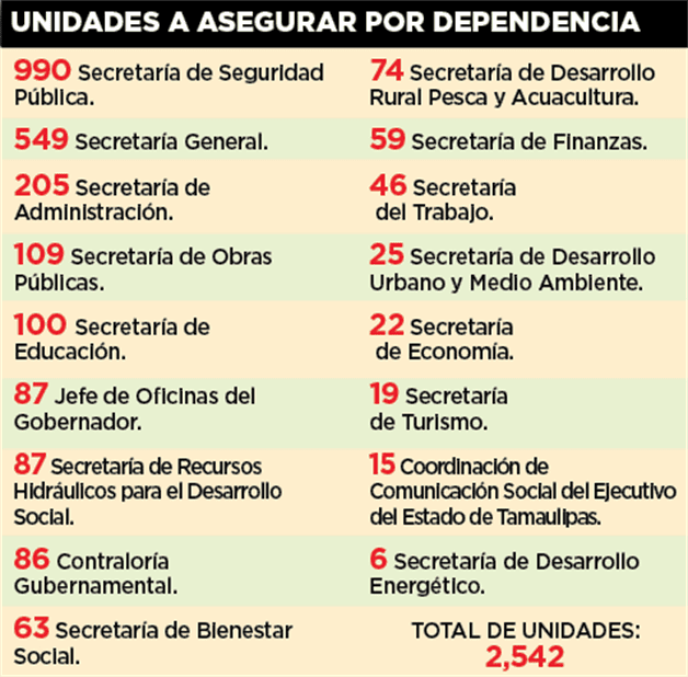 Asegurarán parque vehicular: Preparan autoridades licitación pública para megacontrato