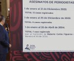 Van 19 asesinatos de periodistas en México desde 2022: SSPC