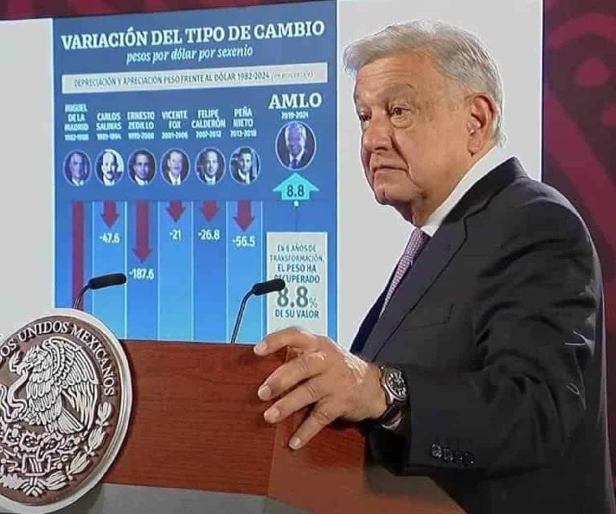 Todos devaluaron el peso, conmigo se apreci&oacute; 8%.- AMLO