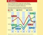 Exportaciones récord de México a Estados Unidos