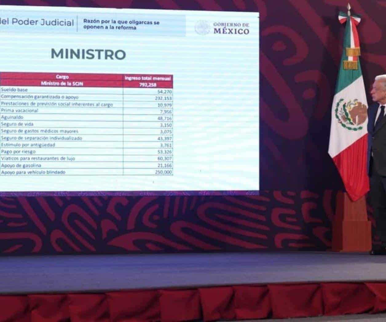 Exhiben en mañanera pagos a Ministros, jueces y magistrados Exhiben en mañanera pagos a Ministros, jueces y magistrados