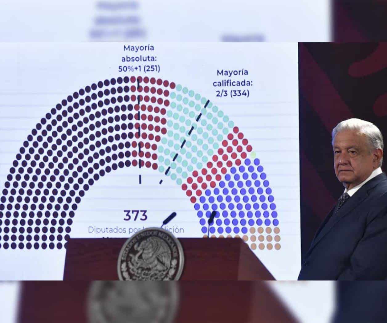 La última batalla para frenar mayoría de Morena