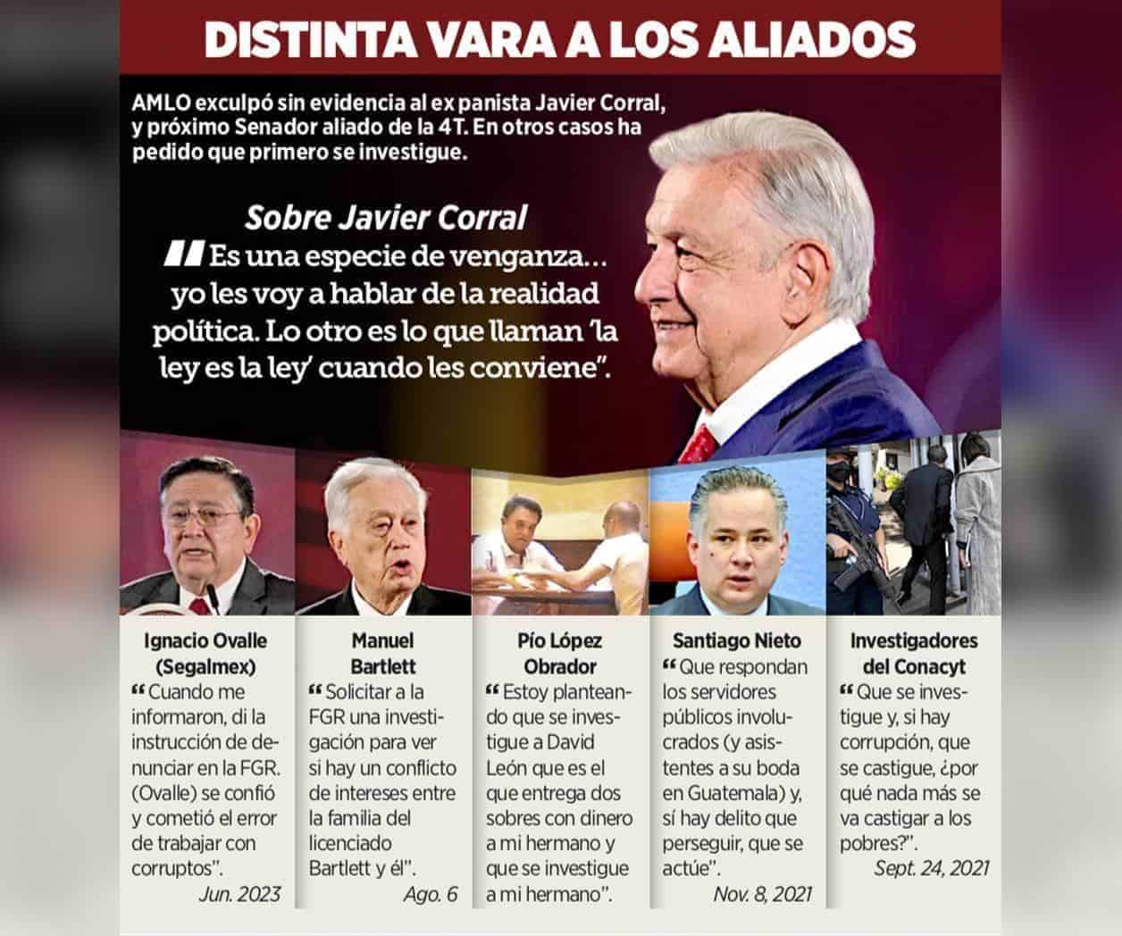 Acusan a Javier Corral de desviar 98 mdp