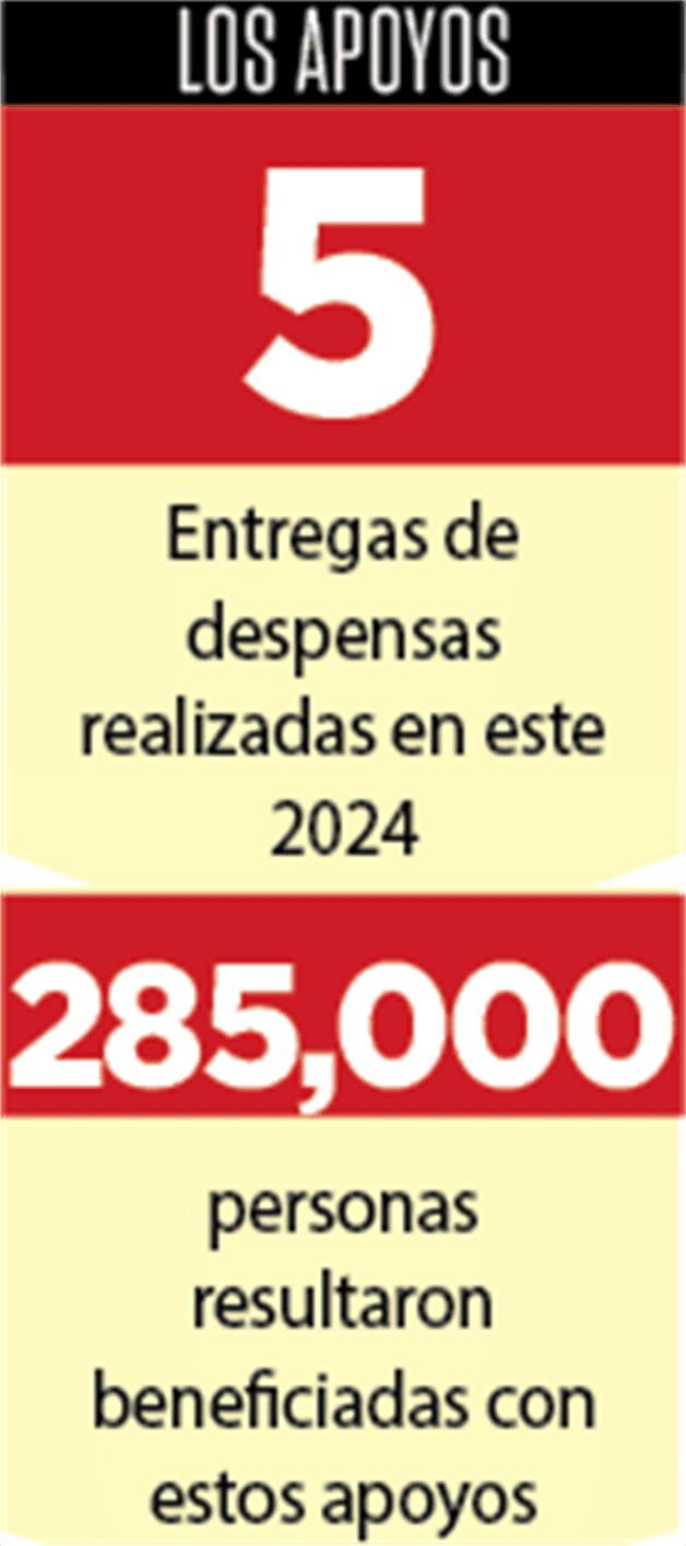 Suma Tamaulipas mayor bienestar; creará Estado 4 nuevos programas sociales Suma Tamaulipas mayor bienestar; creará Estado 4 nuevos programas sociales