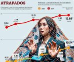 Morosidad en tarjetas de crédito: situación actual en México