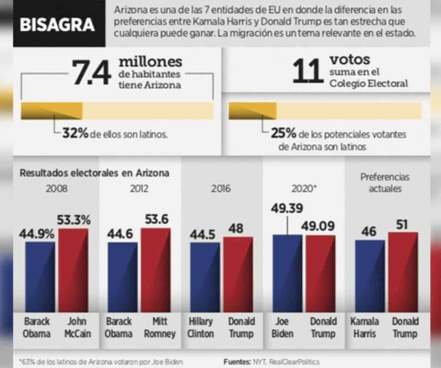 Elecciones de Estados Unidos: Sistema electoral complica el camino a la Presidencia