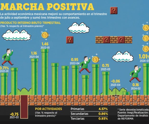An&aacute;lisis del Crecimiento Econ&oacute;mico en M&eacute;xico y Estados Unidos