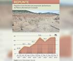 México registra el año más seco de su historia; lluvias por abajo del 21%