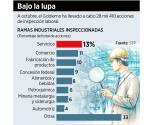 Endurecerá la STPS la inspección laboral