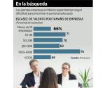 Retos del Mercado Laboral en México