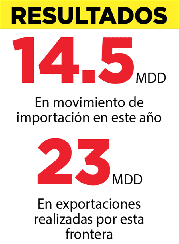 Crece comercio exterior: Aduana Reynosa es cuarto lugar nacional Crece comercio exterior: Aduana Reynosa es cuarto lugar nacional