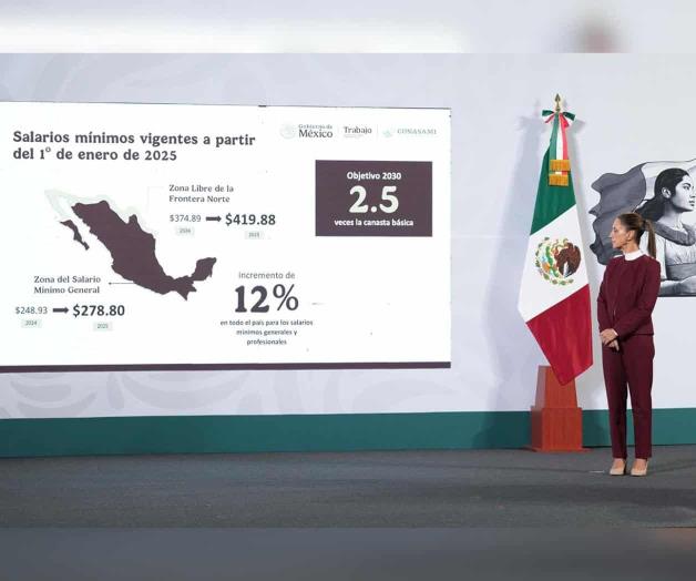 Anuncia Claudia Sheinbaum aumento de 12% al salario Anuncia Claudia Sheinbaum aumento de 12% al salario