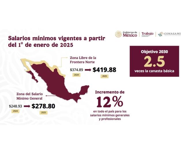 Temen opacidad de precios al incrementarse el salario