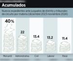 Espera a PJ carga extra de trabajo