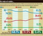 Análisis detallado de la inversión china en México