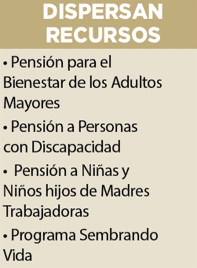 Inicia Gobierno federal pago de pensiones del Bienestar