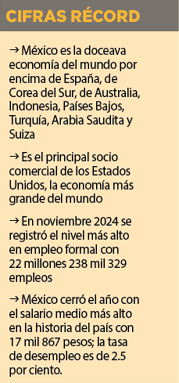 Modelo económico tiene cifras récord