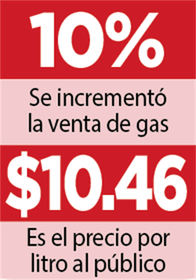 Aumenta consumo de gas ante las bajas temperaturas