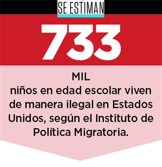 Familias evalúan el riesgo de enviar a sus hijos a clases: Temen migrantes a acciones de Trump