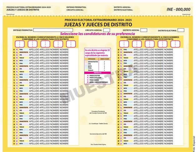 Avalan consejeros nuevas boletas  de jueces y magistrados