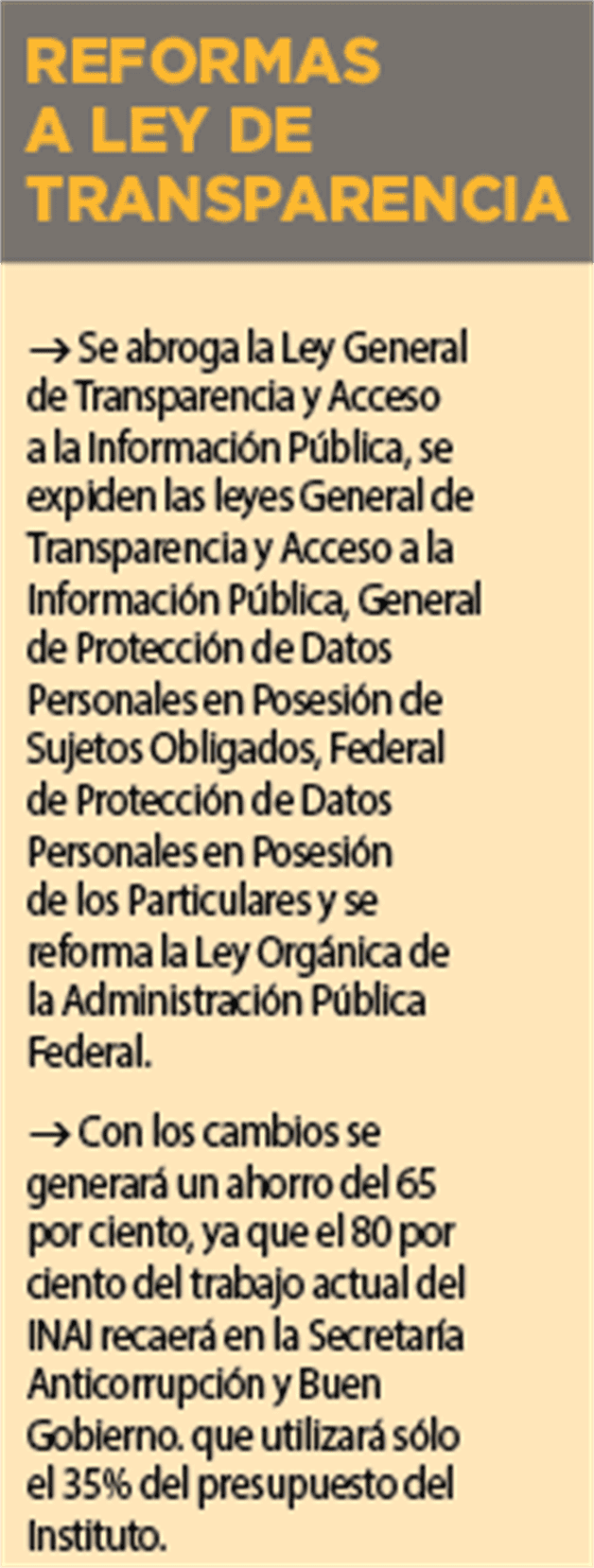 Abrogan Ley de Transparencia