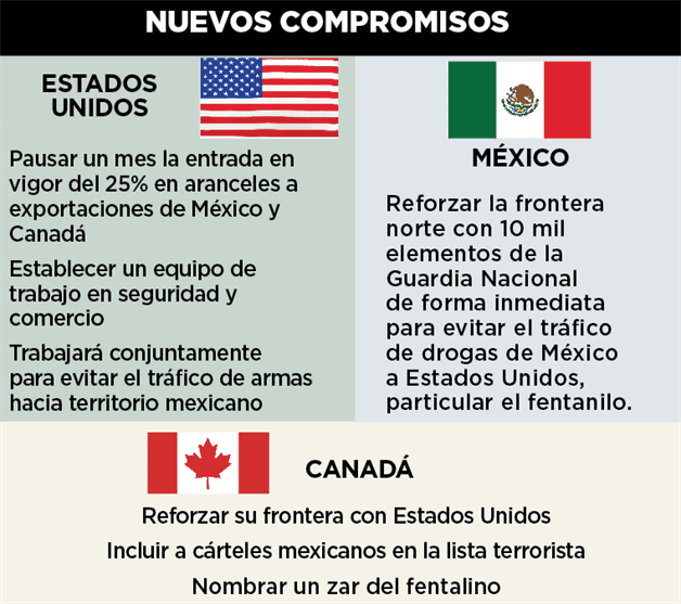 Frenan arancel a México 1 mes; va Guardia Nacional a Frontera Norte