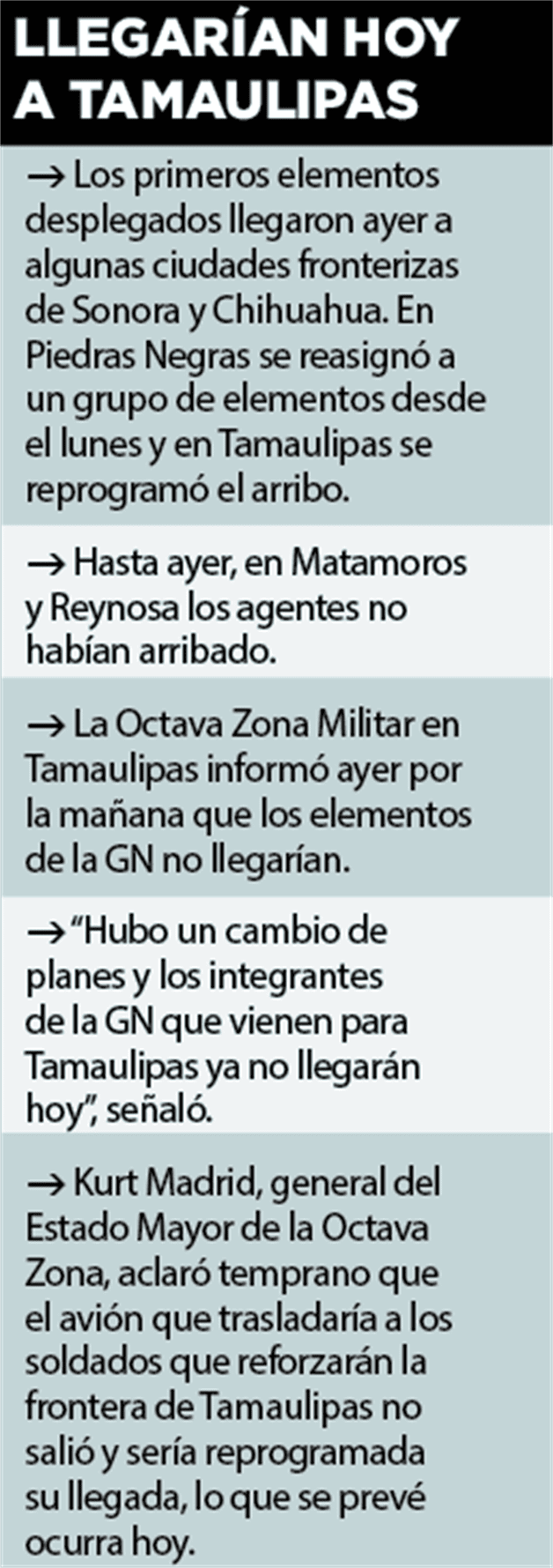 Movilizan a la GN hacia la frontera