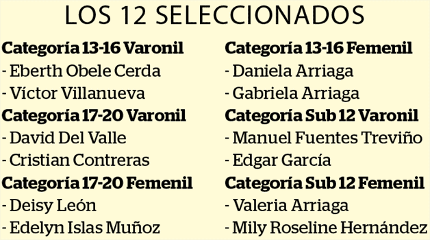 ¡Ya tienen a sus ajedrecistas! ¡Ya tienen a sus ajedrecistas!