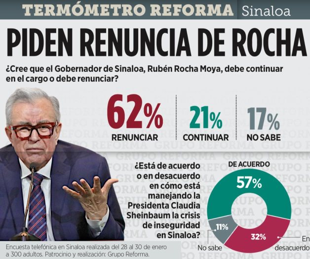 Propuesta de consulta popular para revocación de mandato en Sinaloa