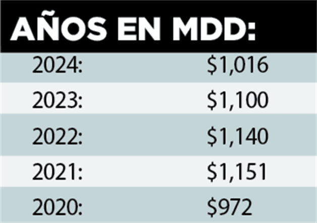Concentran en frontera remesas de migrantes