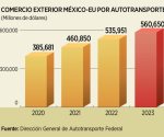 Incertidumbre generada por los aranceles en la frontera